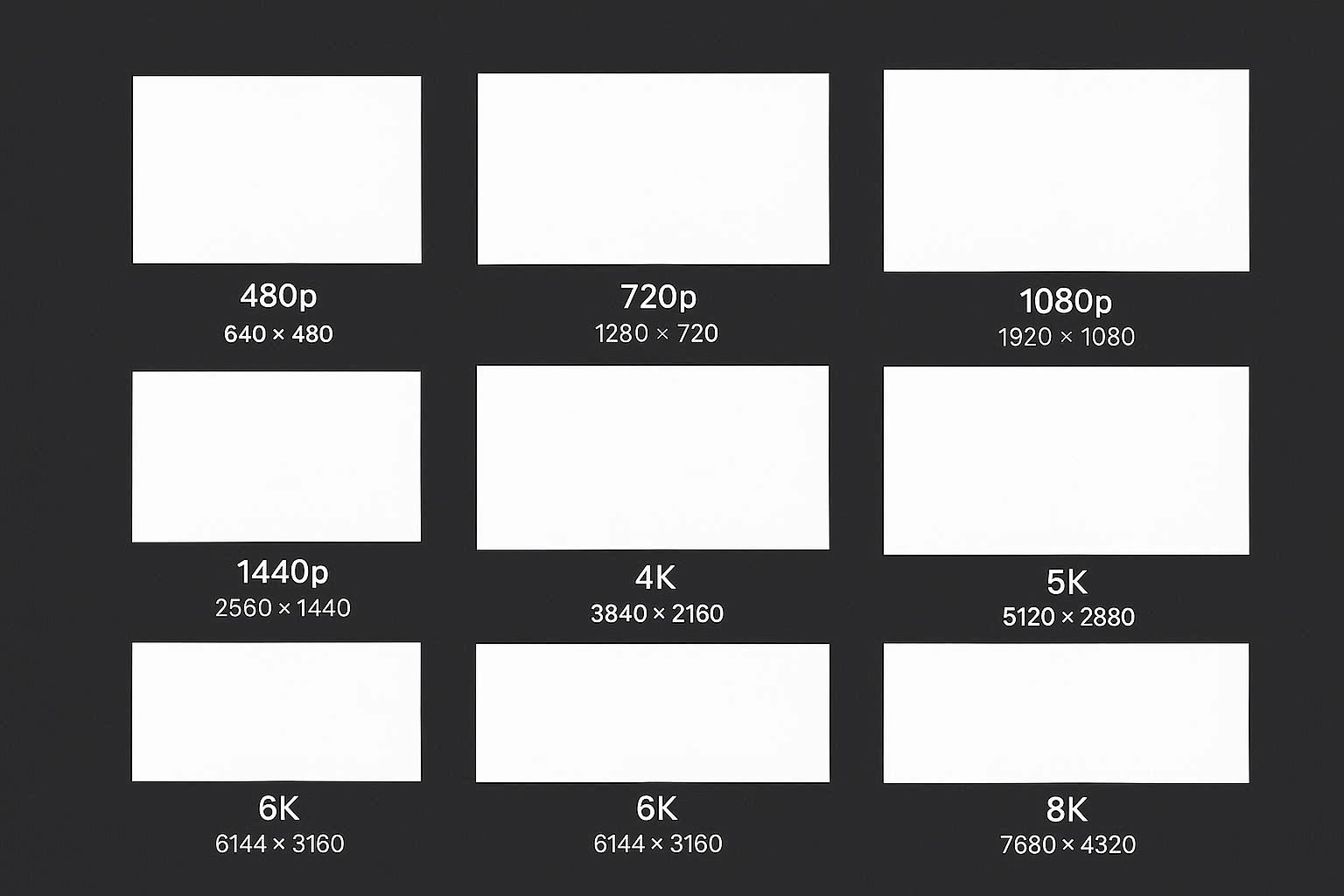 Grid showing different white screen image resolutions from 480p to 8K with file sizes